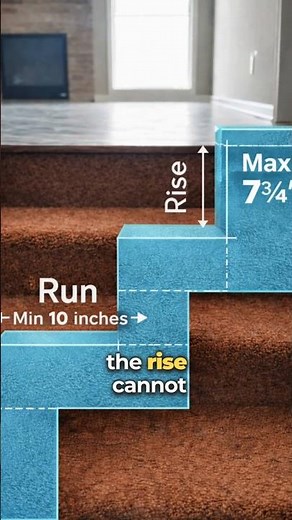Stair Code Explained: Rise, Run, and Why It Matters