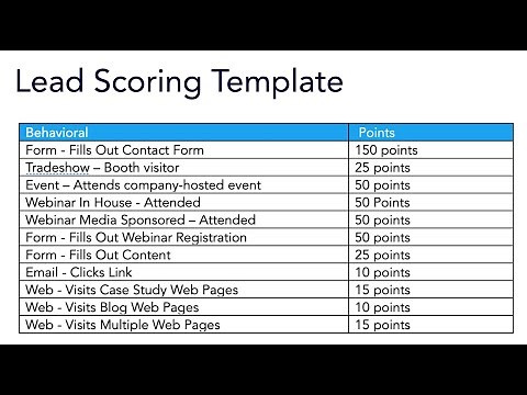 [Tutorial] How to create a Lead Scoring Model in Marketo and Hubspot