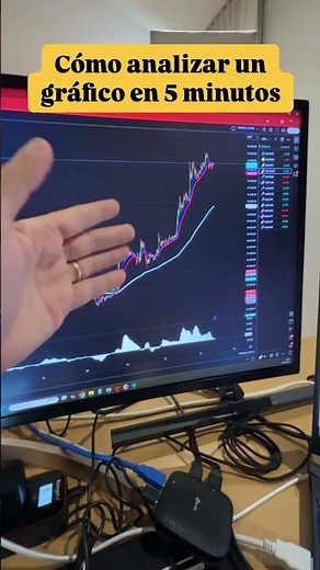 How to Analyze a Chart in 5 Minutes #trading