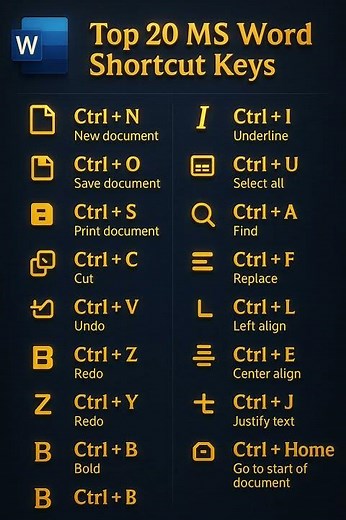 Top 20 MS Word Shortcut Keys | Boost Your Productivity in Minutes!