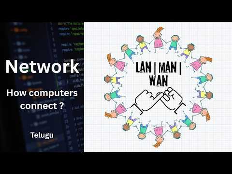 How Devices Communicate 🖧 ? PAN, LAN, MAN, WAN (Telugu)