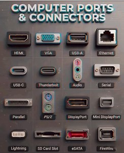 Know your ports! 💻🔌 ​From the old-school VGA to the lightning-fast Thunderbolt, here’s a quick cheat sheet for your setup: ​🚀 Fastest: Thunderbolt & USB-C 🎮 Best for Gaming: DisplayPort 📺 Best for TV: HDMI 🌐 Best for Lag-free Internet: Ethernet ⌨️ Legacy: PS/2 & VGA ​Save this post for the next time you're buying cables! 📌 ​#TechStandard #SetupInspiration #PCMasterRace TechEducation Hardware | Techie Munnoo