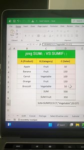 🧑‍💻របៀបប្រើប្រាស់ និងភាពខុសគ្នារវាងរូបមន្ត =SUM() និង = SUMIF() ក្នុងExcel 🟢📚📊 #Excel #SUM #SUMIF #tutorial #cscomputer | CS Computer Center