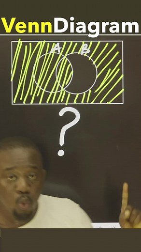 Entendiendo el Diagrama de Venn - Teoría de Conjuntos