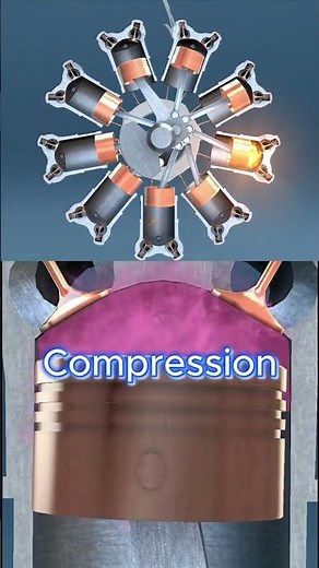 🛩️Zoom in Radial Engine- Air Power ⚙️#AviationHistory #RadialEngine #WWII