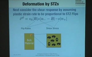 Introduction to Shear-transformation-zones theory (约翰霍普金斯大学)