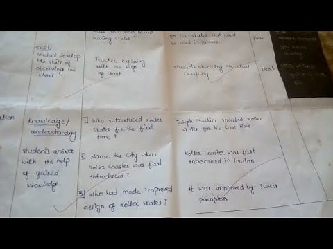 English lesson plan/ lesson plan format / sample of lesson plan.