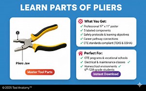 Pliers Component Identification Educational Poster - CTE Vocational Trade Skills