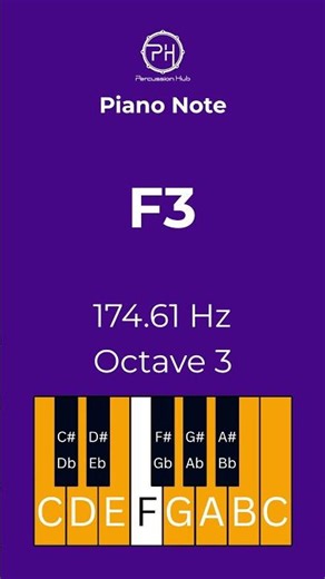 F3 Piano Note | 174.61 Hz | Learn Piano Notes Fast | Ear Training & Piano Basics