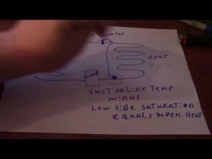 Video on superheat and how to calculate it and what it is