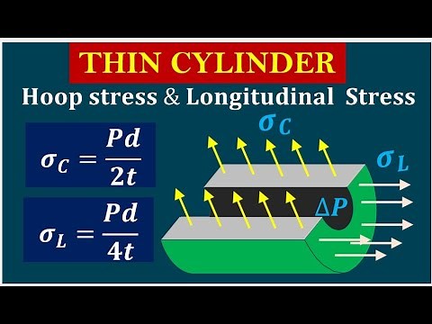 Thin Cylindrical Shells | Hoop Stress, Longitudinal Stress | Solved Examples | Strength of Materials