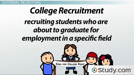 Human Resource Management: Hiring and Staffing