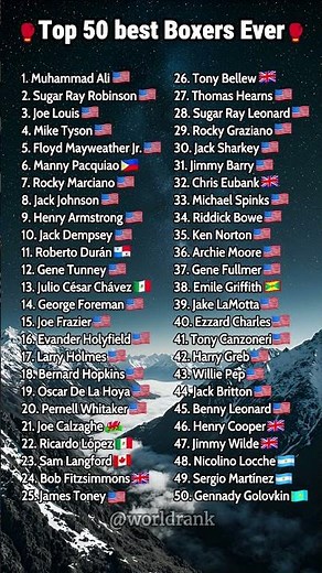 Top 50 Best Boxers Ever 🥊