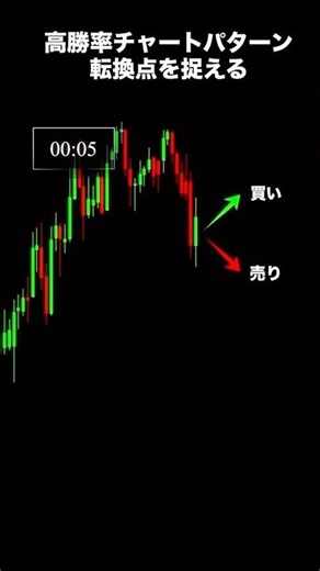【実践トレード】 チャートパターンは上位足次第 #チャートパターン #チャート分析 #ダウ理論 #テクニカル分析