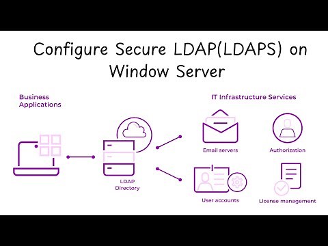 How to Configure Secure LDAP (LDAPS) on Window Server 2012/2016