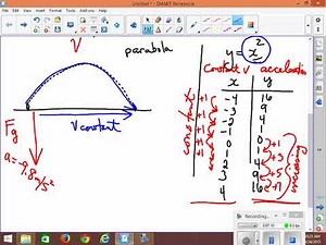 Intro to Projectile Motion