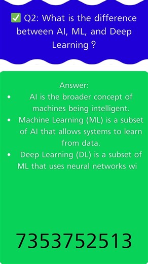 What is the difference between AI, ML, and Deep Learning? #ytshorts #sdlctraining #interview #ai