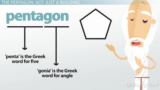 Pentagon | Overview, Area & Perimeter