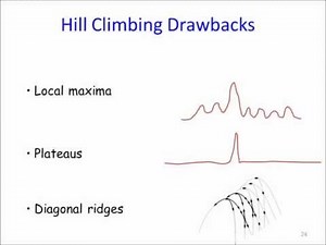 Grad Course in AI (#4): Local Search