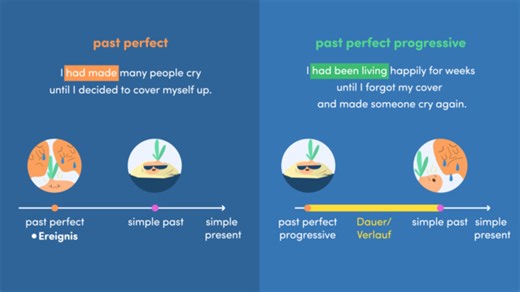 Unterschied past perfect und past perfect progressive | sofatutor.com
