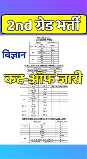 2nd grade cut off 2024-25|second grade result 2025 |2nd grade seince cut off |#2ndgraderesult #short