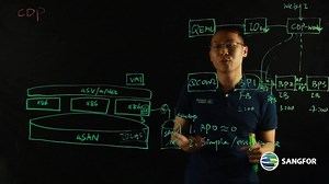 69K views · 20 reactions | #CDP (Continuous Data Protection) is to achieve near-zero #RPO for business critical applications. With CDP enabled, #Sangfor #HCI will record VM IO logs every five seconds and store all record points for the past 3 days. Complementing with built-in #backup, you can roll back to VM version at any time point in the past 3 days instantly. CDP is built-in and made easy with an intuitive timeline display. | Sangfor Technologies | Facebook