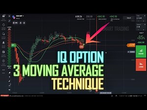 How to use the 3 Moving Average | IQ OPTION TECHNIQUE