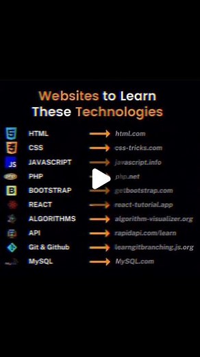 Munnu Kumar | 💥Website to learn These Technology ⏩😱 . Follow 🔗@coder_jetsetjoy follow 🔗 Telegram channel 👍https://t.me/coder_jetsetjoy . Visit YouTube... | Instagram