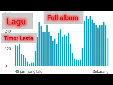Kumpulan Lagu Timor Leste Paling Populer dan Terlaris! 2025