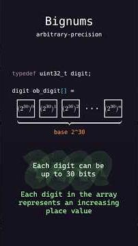 Why don't integers overflow in Python?
