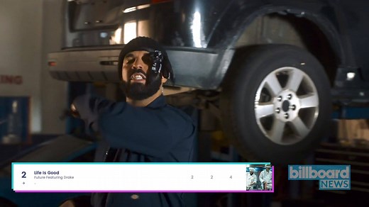 4.9K views · 220 reactions | Billboard News: Roddy Ricch's "The Box" rules Hot 100 for sixth week. | Billboard | Facebook