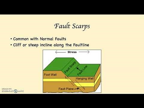 Introduction to Faulting, Normal Faults, Horsts and Grabens