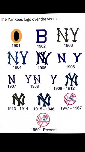 Evolución del Logo de los Yankees a través de los Años