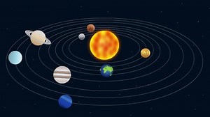 Sun Planets Solar System Animation Solar Stock Footage Video (100% Royalty-free) 1075122704 | Shutterstock