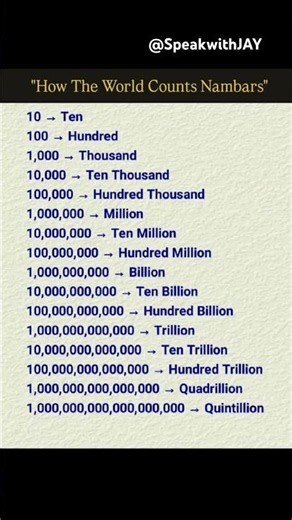 🔢How the World Counts Numbers! #spokenenglish #explore #englishgrammar #englishlearning #vocabulary