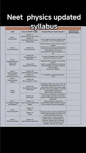 Neet 2026 Physics updated syllabus #neet2026 #neetsyllabus #physicsneet