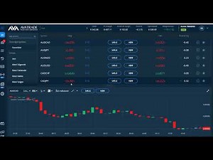 Så kopierar du en trading-strategi från Duplitrade