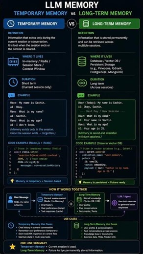 Temporary vs Long-Term Memory in LLMs. #coding #nodejs #aiagents #mcp #rag #generativeai #genai