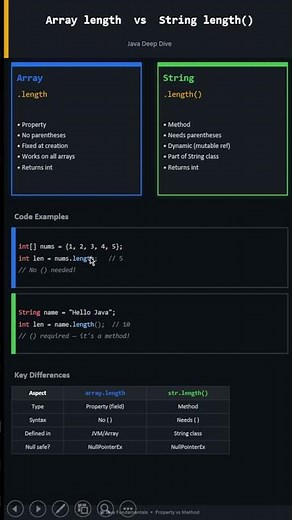 Array length vs String length() #javatutorial #javaforbeginners