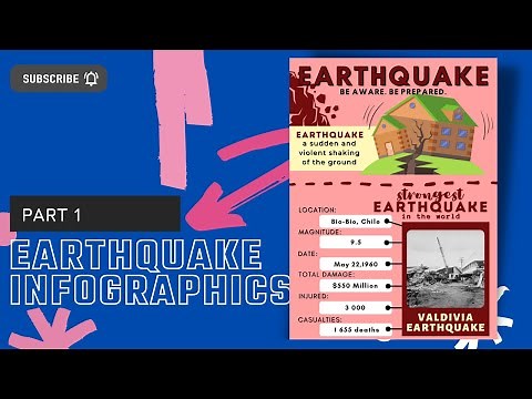 1/3 Student Guide: Earthquake (Calamity) Infographics