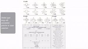 M12 4 Pin Female A-Code Sensor Plug Cable 90 Degree Angle Disconnect Coupling PVC Single Ended Shield Cable for Industrial Automation EtherCAT Network 1M/3.3FT