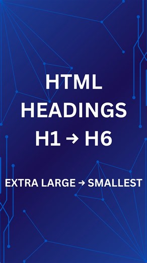 HTML Heading Tags H1 to H6 Explained | Heading Sizes in HTML #Shorts #webdevelopment #html