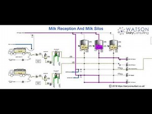 Milk Tanker Reception Design and Training - Milk Factory Design