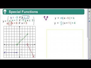 Algebra 2 Lesson 2.5: Quick Review Special Functions