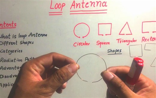Loop Antenna Basics Types Advantages Disadvantages Applications