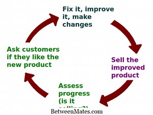 Unterschied zwischen konstruktiver und destruktiver Kritik | Konstruktive vs destruktive Kritik - Menschen 2026