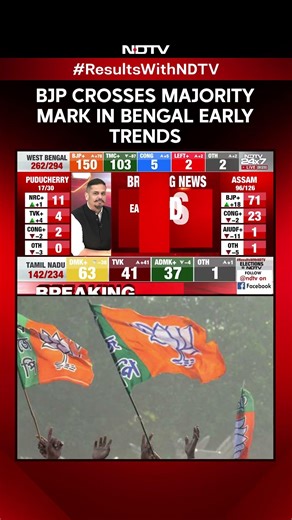 Bengal Election Results 2026 | BJP Crosses Majority Mark In Early Trends In West Bengal
