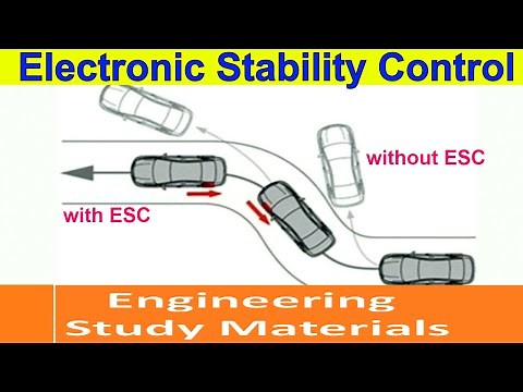 Electronic Stability Control(ESC) | Working Principle| Advantages| PPT | ENGINEERING STUDY MATERIALS