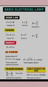 #electrical laws #transformers #ohmslaw | EEE- Basic Knowledge for Engineering