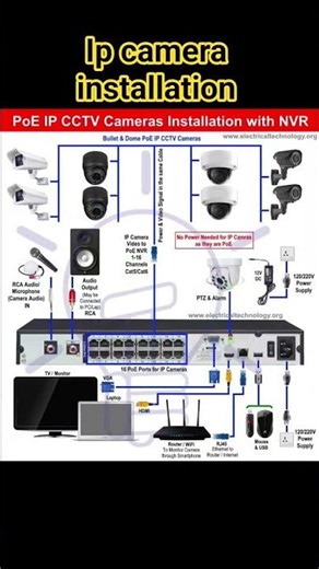 ip camera installation guide #viral #ytshots #shorts